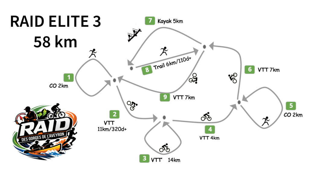 Raid des Gorges de l'Aveyron, saint Antonin Noble Val, parcours Elite 3