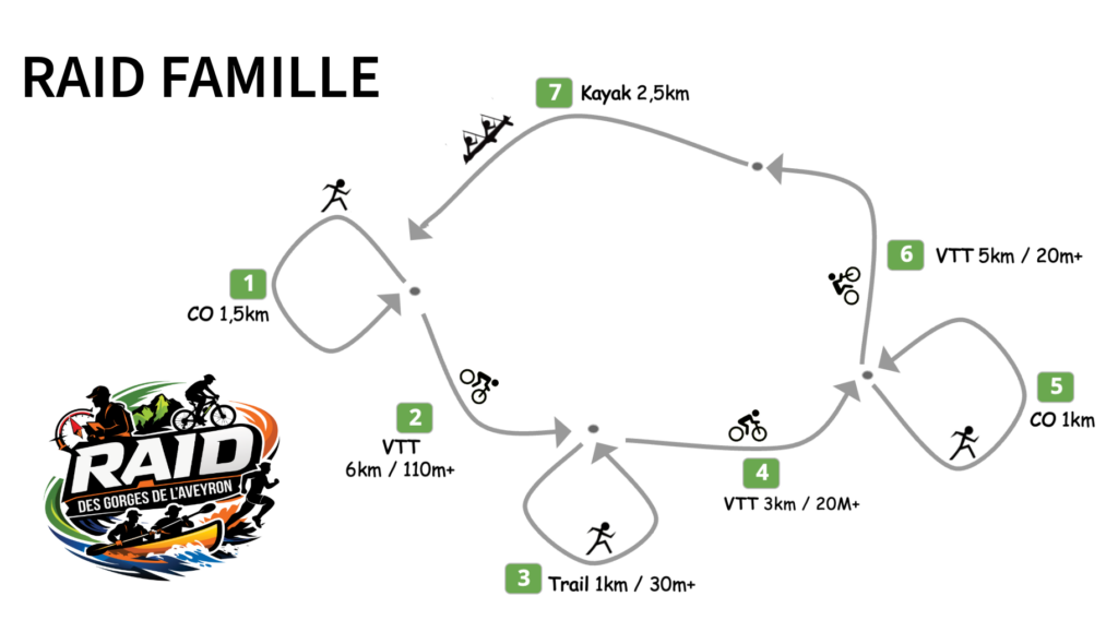 Raid des Gorges de l'Aveyron, Saint Antonin Noble Val, Parcours Famille